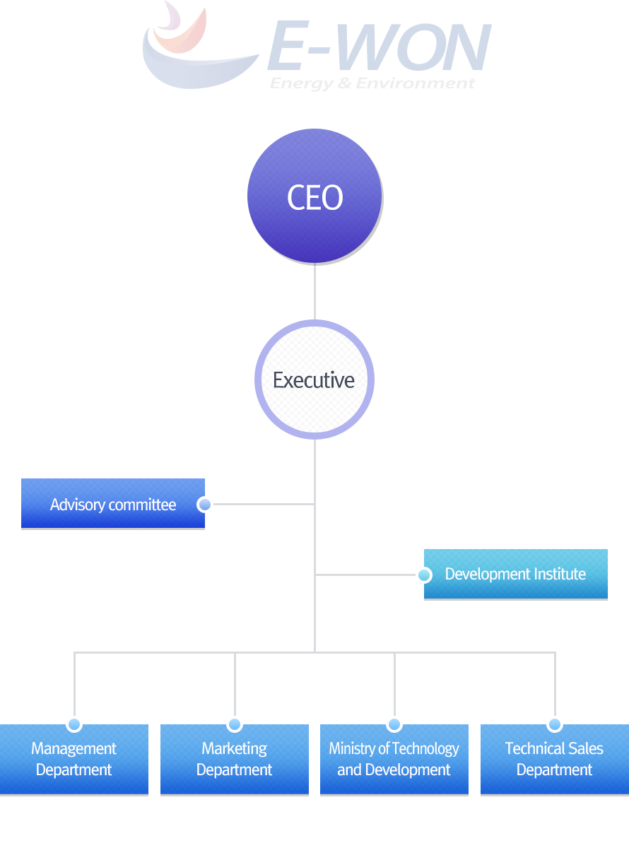 Organization Chart