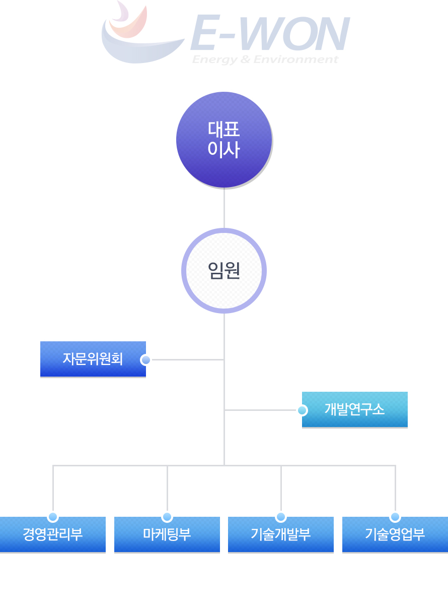 이원조직구성도